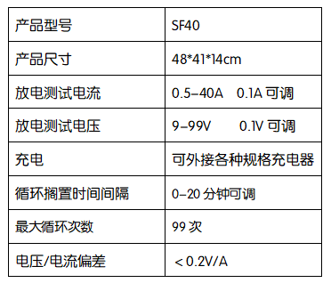 SF40參數(shù).png