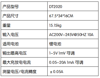 2020參數(shù).png
